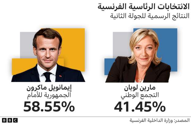 الأمم المتحدة تدعو إلى التحقيق في أعمال العنف في دارفور، والسلطات المصرية تشدد الرقابة على نقل القمح داخل البلاد